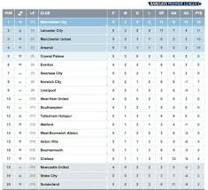 Pin On Barclays Premier League