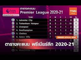 We did not find results for: à¸•à¸²à¸£à¸²à¸‡à¸„à¸°à¹à¸™à¸™ à¸žà¸£ à¹€à¸¡ à¸¢à¸£ à¸¥ à¸ 2020 21 Tnn Sports à¸žà¸£ à¹€à¸¡ à¸¢à¸£ à¸¥ à¸ Youtube