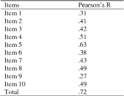 Sometimes, it's difficult to locate the car's previous owner. Pdf A Validity Study Of Malay Translated Version Of Perceived Stress Scale Semantic Scholar