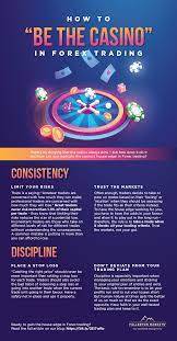 How To Be The Casino In Forex Trading Forex Casino Forex Trading