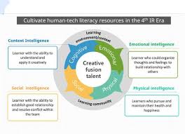 This construct shows how things have changed from education 1.0 to the emerging education 4.0 paradigm. Rethinking Innovative Learning Opportunities For Teachers In Educational Organizations Toward Education 4 0 Intechopen