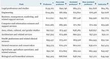 Image result for how much does a professor make per course at a university
