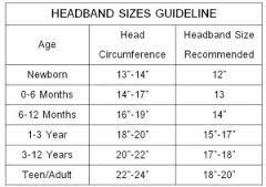 image result for crochet boot cuff size chart crochet hats