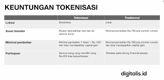 Blockchain adalah sistem penyimpanan data digital berisikan catatan yang terhubung melalui misalnya, blok negara 'indonesia' memiliki informasi berupa 'jakarta', 'surabaya', dan 'denpasar'. Blockchain Adalah Blockchain Dan Crypto Indonesia