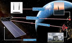 Spacex's starlink has gained more than 10,000 users since launching in october, and increasingly more people are signing up for the service worldwide. Details Of Elon Musk S Starlink Wifi Router Released By The Fcc Daily Mail Online