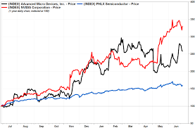 Ever wondered how to buy stock in nvidia corporation? Graphics Card Prices Chart Lares