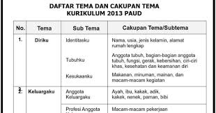 Semester i ( 17 minggu ). Kumpulan Tema Dan Sub Tema Semester 2 Paud Tk Kb Tpa Berkas Download Sekolah