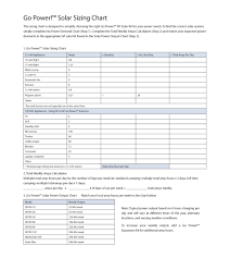 Solar Inverters Solar Inverter Sizing