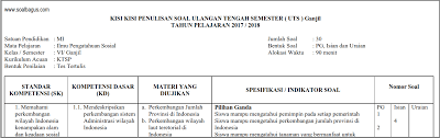 Kisi kisi ips kelas 6 semester 2 2020. Kisi Kisi Uts Ips Kelas 6 Semester 1 Ganjil Soalbagus Com