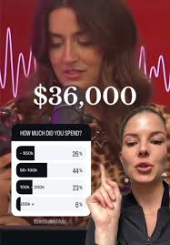 Understanding Wedding Costs: Beyond the $36,000 Average