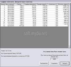 Кредитный калькулятор для Windows (7/8/10)