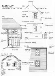 Independent Surveyors Blog Architecture Details Architecture Interior Architecture Design