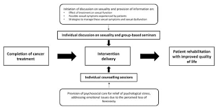 The virus is transmitted to the cervix and vaginal tissues primarily by sexual intercourse.16,17 hpv can infect and persist in vulvar, vaginal, and cervical tissue. Warning Signs Of Cervical Cancer Forum