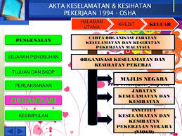 Ppt Osha 1994
