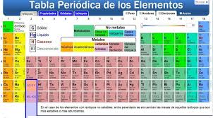 Imagenes De La Tabla Periodica 2018 Table Periodica 2018 Completa Tabla Periodica Hd Tabla Periodica De Los Elementos Tabla Periodica Imagenes De Las Tablas