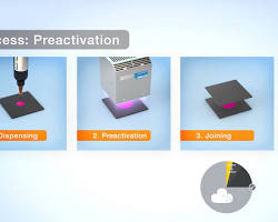 Chuẩn bị bề mặt da trước khi in UV