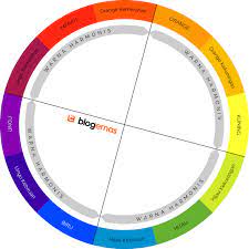 Check spelling or type a new query. Pengertian Warna Harmonis Dan Contohnya
