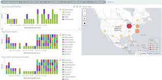 Exploring Data Sets With Kibana Data Big Data Data Analysis