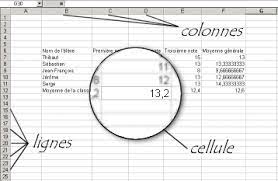 Une feuille de calcul est composée de cellules organisées en lignes et en colonnes et fait toujours partie du classeur. Tableur Les Feuilles De Calcul Comment Ca Marche