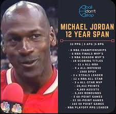 Michael Jordan vs LeBron James: Toxic Fan Culture in Basketball