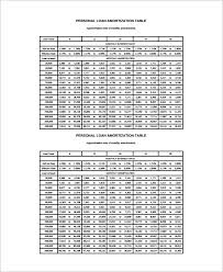 Sample Loan Amortization Calculator Template 7 Documents