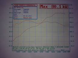 Check spelling or type a new query. Pedrac3rs 1985 Ae85 Levin Projects And Build Ups Oldschool Co Nz