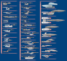 starship profile comparison chart