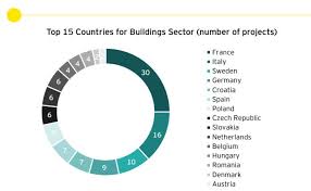 When is the next green list review? France Leads European Countries List With The Largest Number Of Green Investment Projects To Boost Post Covid 19 Economic Recovery Construction Blueprint