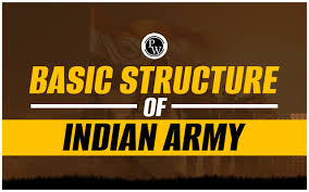 Indian Army, Hierarchy, Commands ...