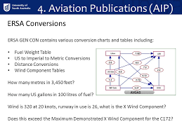 Charts And Publications Ppt Download