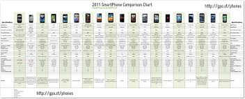 smartphones the ultimate comparison chart