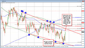 Forex Trading Education Gbpjpy Is A Choppy Pair How Can