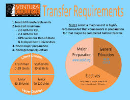Transfer Requirements Ventura College
