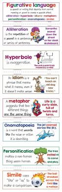 free printable figurative language anchor chart illustrated