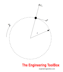 How To Calculate And Solve For The Reaction At The Outer Wheel Of A Vehicle Moving Along A Level Circular Path Nickzom Calculator Circular Move Along Solving