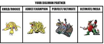 76 Comprehensive Digimon Monsters Evolution Chart