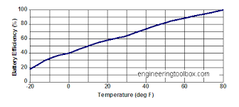 Lead Acid Batteries