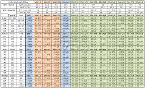 golf club shaft tip size chart best picture of chart