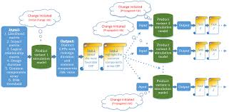 Journal Of Mechanical Design Asme Engineering Network