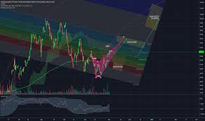 Jnug Stock Price And Chart Amex Jnug Tradingview