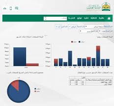 عام وزارة العدل 74 مؤشرا عقاريا تكشف حركة العقار في مناطق ومدن المملكة وكالة الأنباء السعودية