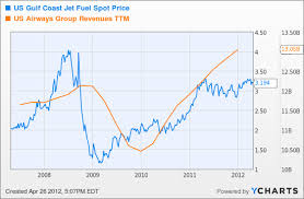 Ceo Doug Parker Owns Loads Of Us Airways Stock As Happy To