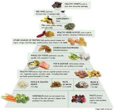6 Gout Diets Foods For Better Joint Health Gout Diet Inflammatory Foods Anti Inflammatory Recipes