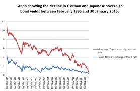 Chart Of The Week Bund Yields Turn Japanese Investors