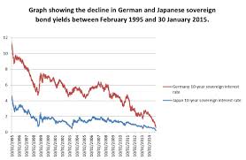 chart of the week bund yields turn japanese investors