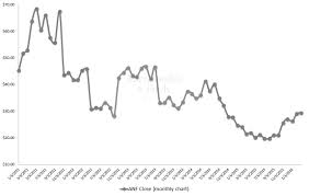 abercrombie fitch anf stock delivers on sales may go