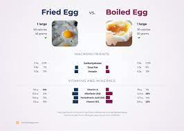 Nutrition Comparison Boiled Egg Vs Fried Egg