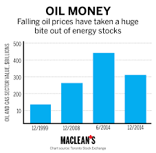 encyclopedia of the oil crash w is for wealth