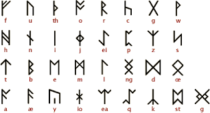 The younger futhark was used to write old norse and was the one in common use . Ono You Owouldn T Let S Analyse Some Runes