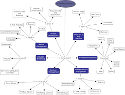 ecommerce team structure the merchant stand